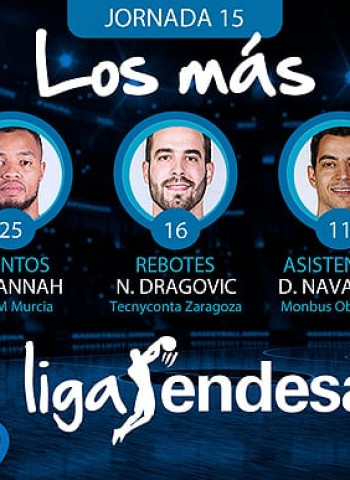 Los más de la Jornada 15 de la Liga Endesa 2017-18