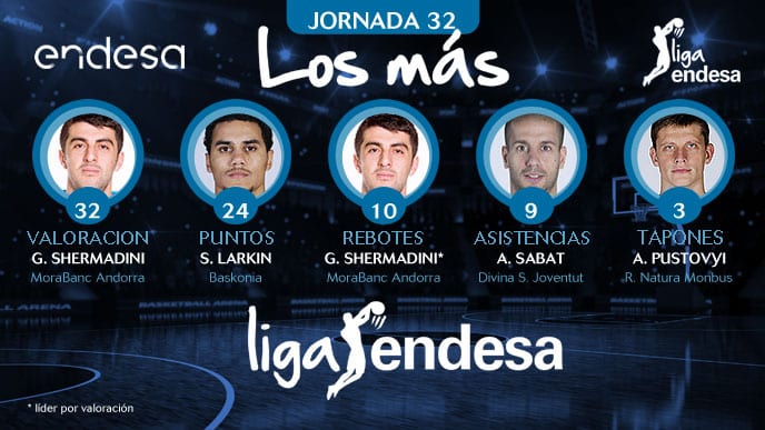 Los más de la Jornada 32 de la Liga Endesa 2016-17