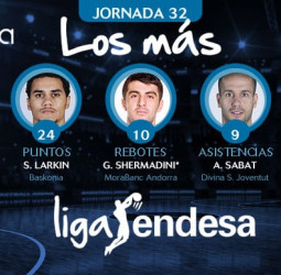 Los más de la Jornada 32 de la Liga Endesa 2016-17