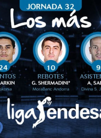 Los más de la Jornada 32 de la Liga Endesa 2016-17