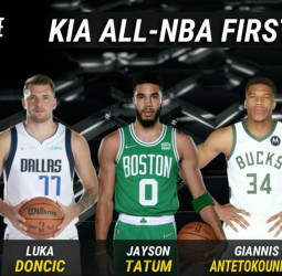 La NBA anuncia a los tres quintetos ideales de la temporada