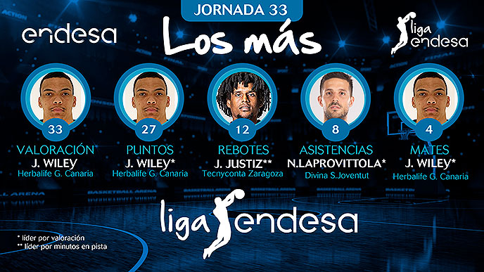 Los más de la jornada 33 de la liga Endesa