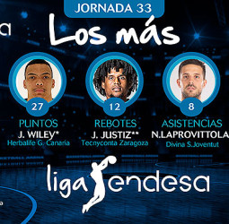 Los más de la jornada 33 de la liga Endesa