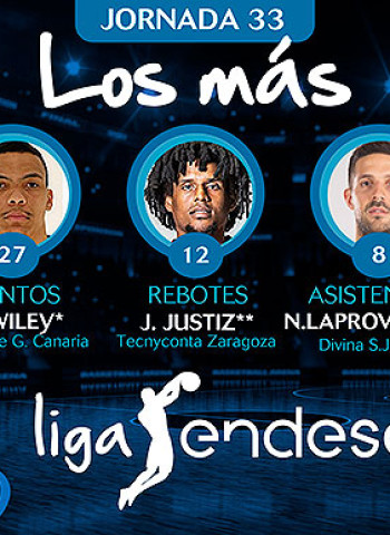 Los más de la jornada 33 de la liga Endesa