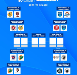 Conoce los cruces de cuartos de final de la EuroCup