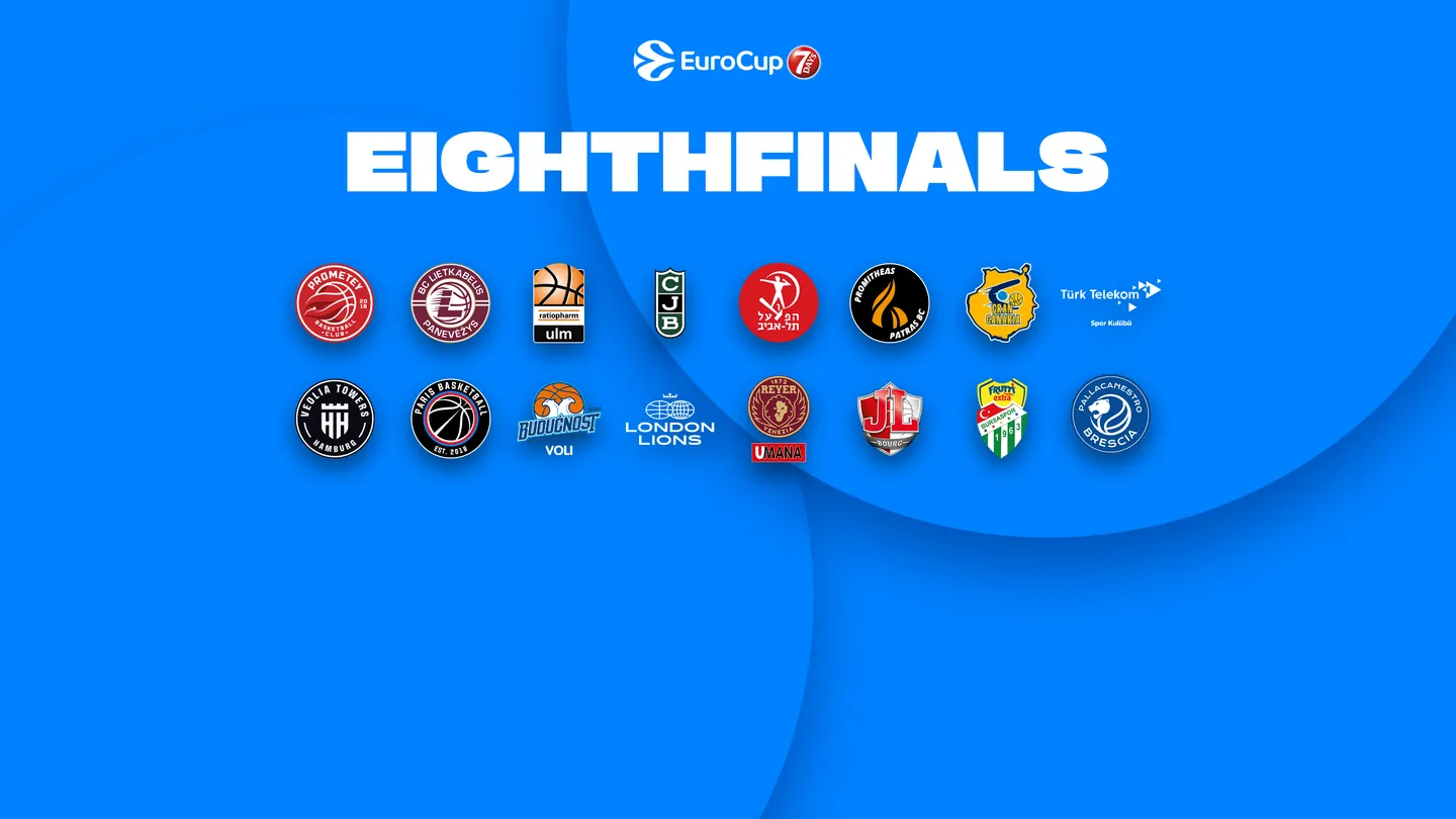 Previa de Octavos de final de la EuroCup