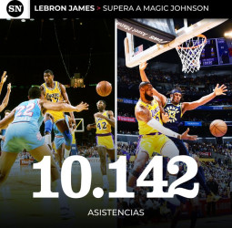 LeBron James supera a Magic Johnson en la lista de máximos asistentes en la historia de la NBA