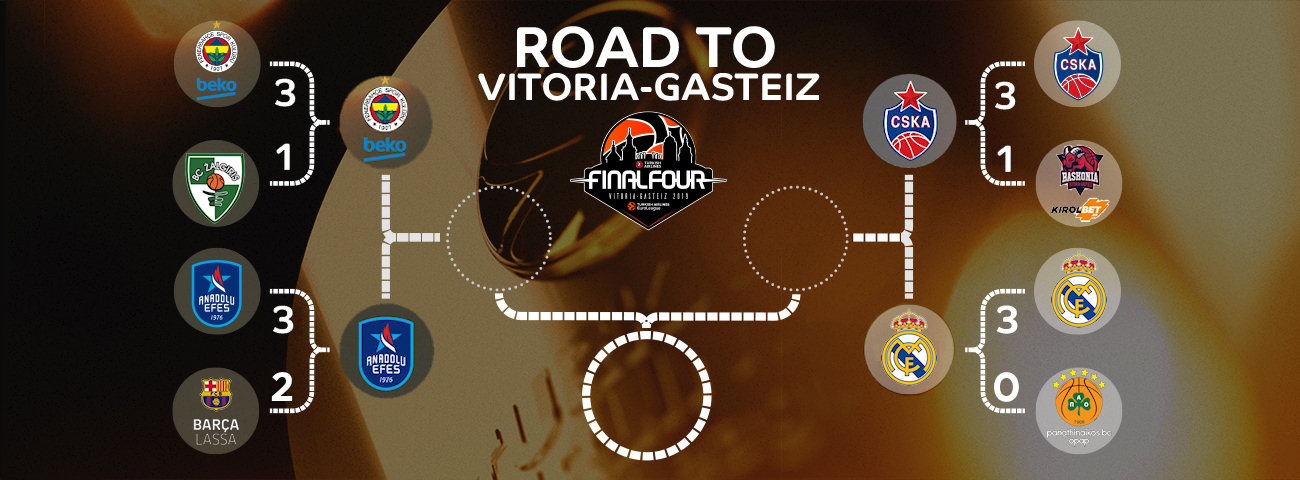 La Final Four de EuroLiga Vitoria 2019 ya conoce a sus rivales