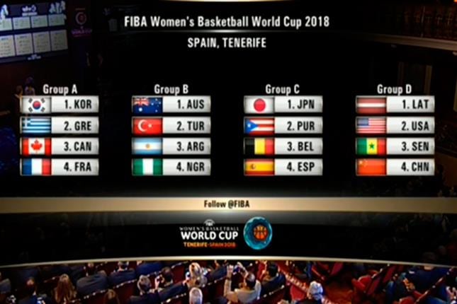 Bélgica, Japón y Puerto Rico, rivales de España para empezar la primera fase de la Copa del Mundo 2018