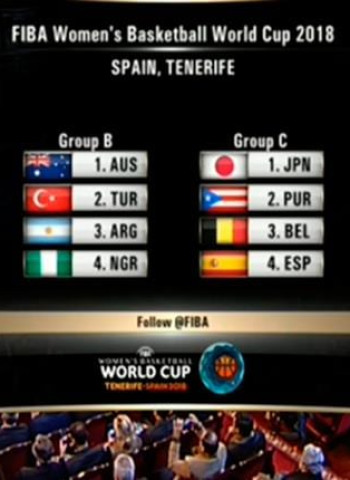 Bélgica, Japón y Puerto Rico, rivales de España para empezar la primera fase de la Copa del Mundo 2018
