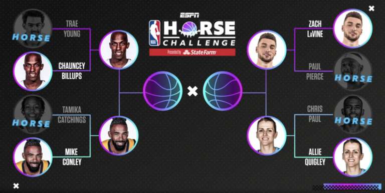 El NBA HORSE competition ya disputó sus cuartos de final