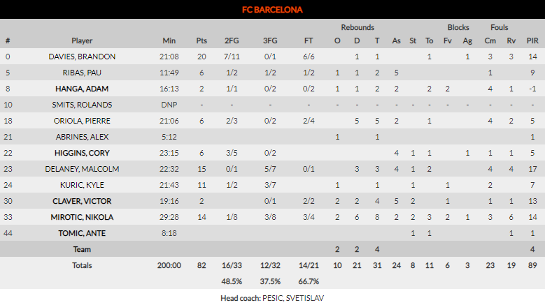 Larkin asalta el Palau (82-86)