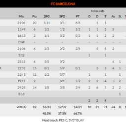 Larkin asalta el Palau (82-86)
