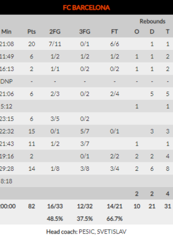 Larkin asalta el Palau (82-86)