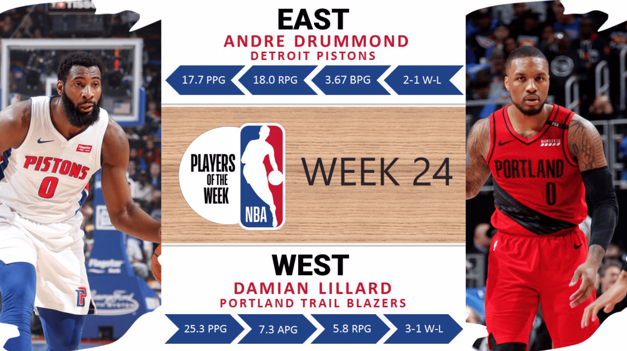 Andre Drummond y Damian Lillard, jugadores de la semana en la NBA