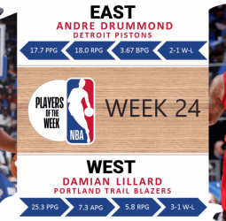 Andre Drummond y Damian Lillard, jugadores de la semana en la NBA