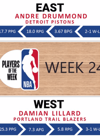 Andre Drummond y Damian Lillard, jugadores de la semana en la NBA