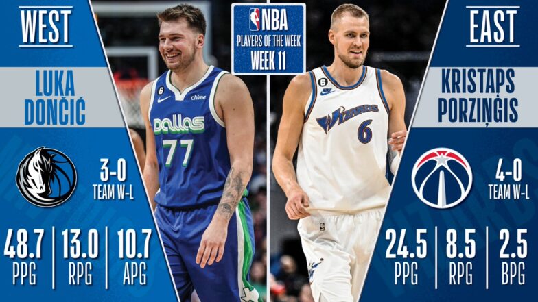 Luka Doncic y Kristaps Porzingis, jugadores de la semana NBA