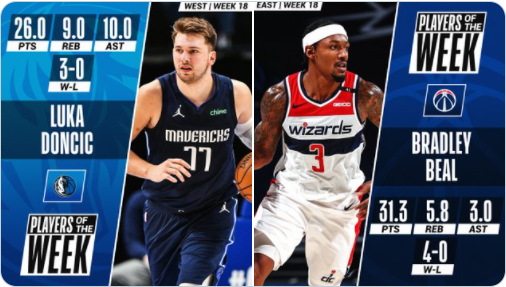Bradley Beal y Luka Doncic, jugadores de la semana NBA