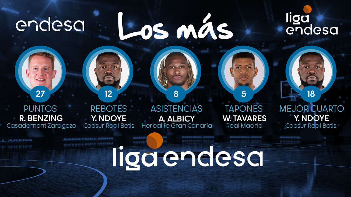 Los más de la semana en la liga Endesa