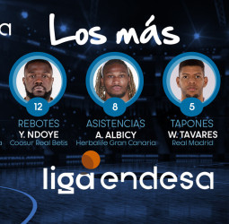 Los más de la semana en la liga Endesa