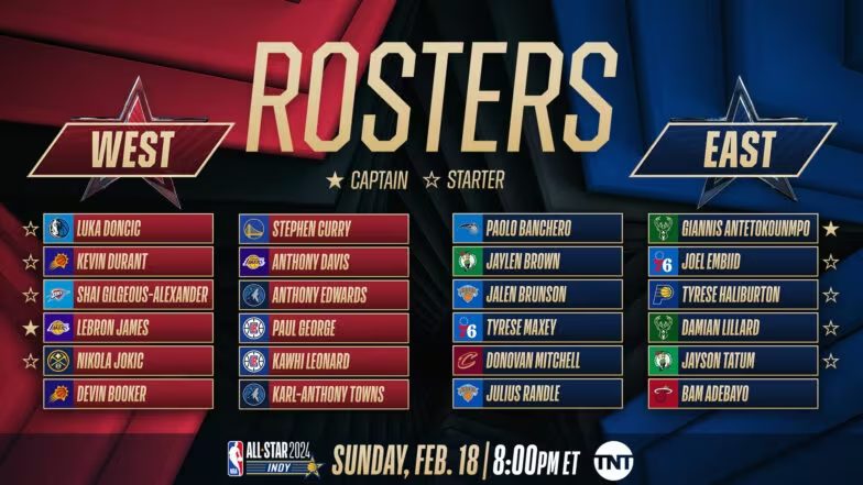 Anunciados los reservas del All-Star de la NBA 2024