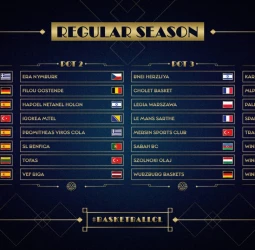 Todo listo para la Temporada X de la BCL: Unicaja, Tenerife, Joventut, Gran Canaria y Murcia, preparados para el sorteo