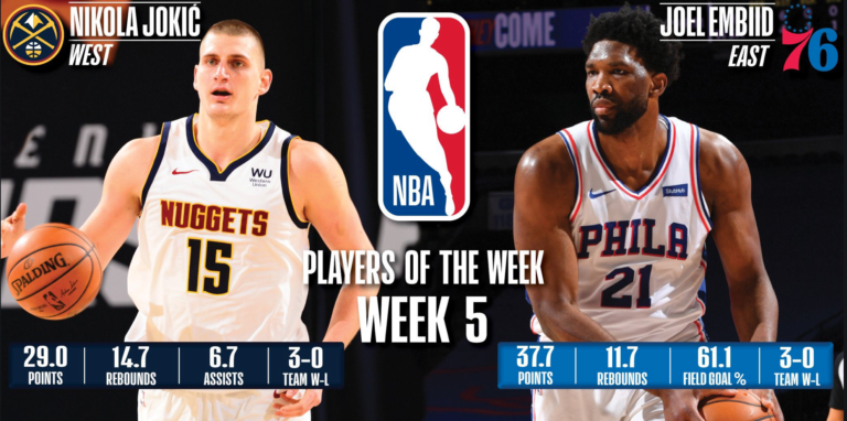 Nikola Jokic y Joel Embiid, jugadores de la semana en la NBA