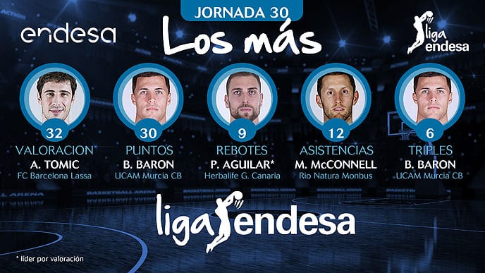 Los más de la jornada 30