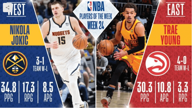 Trae Young y Nikola Jokic, jugadores de la semana NBA
