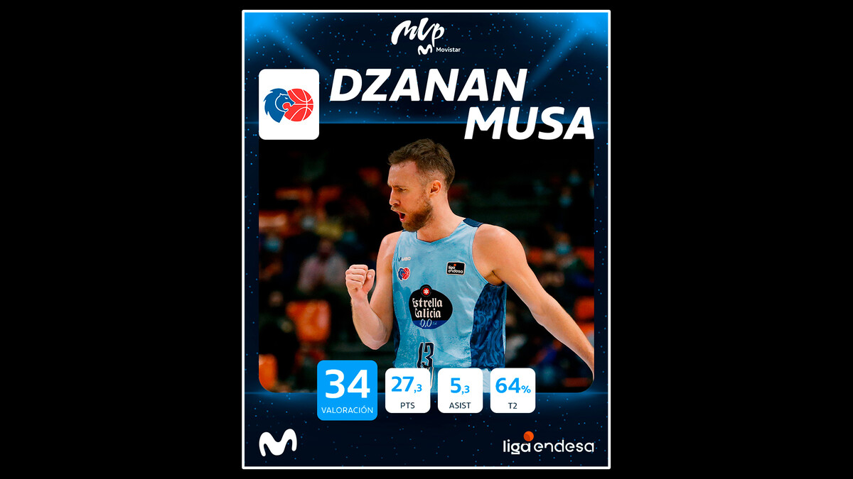Dzanan Musa, MVP Movistar del mes de diciembre