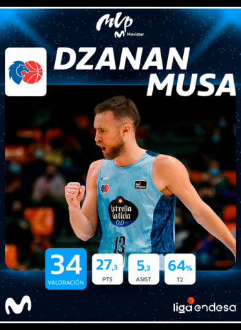 Dzanan Musa, MVP Movistar del mes de diciembre