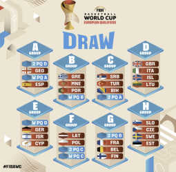 España y 79 aspirantes más ya conocen el camino a la Copa del Mundo de Catar
