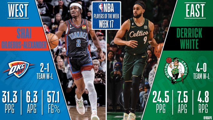 Shai Gilgeous-Alexander y Derrick White, jugadores de la semana NBA