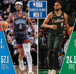 Shai Gilgeous-Alexander y Derrick White, jugadores de la semana NBA