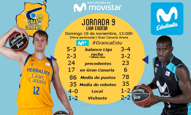 Un partido imprevisible en Gran Canaria para el Movistar Estudiantes