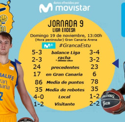 Un partido imprevisible en Gran Canaria para el Movistar Estudiantes