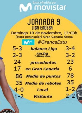 Un partido imprevisible en Gran Canaria para el Movistar Estudiantes