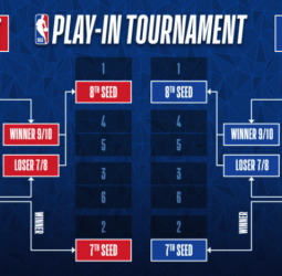 Así será el Play-In 2022 de la NBA