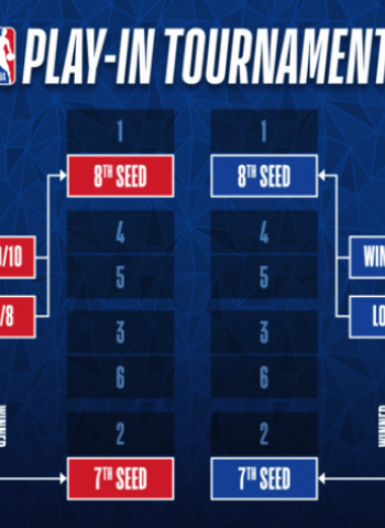 Así será el Play-In 2022 de la NBA