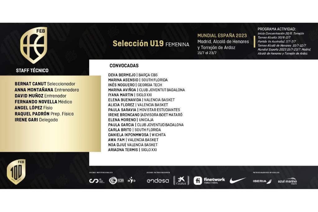 El Mundial U19 Femenino de Madrid tiene ya sus preseleccionadas