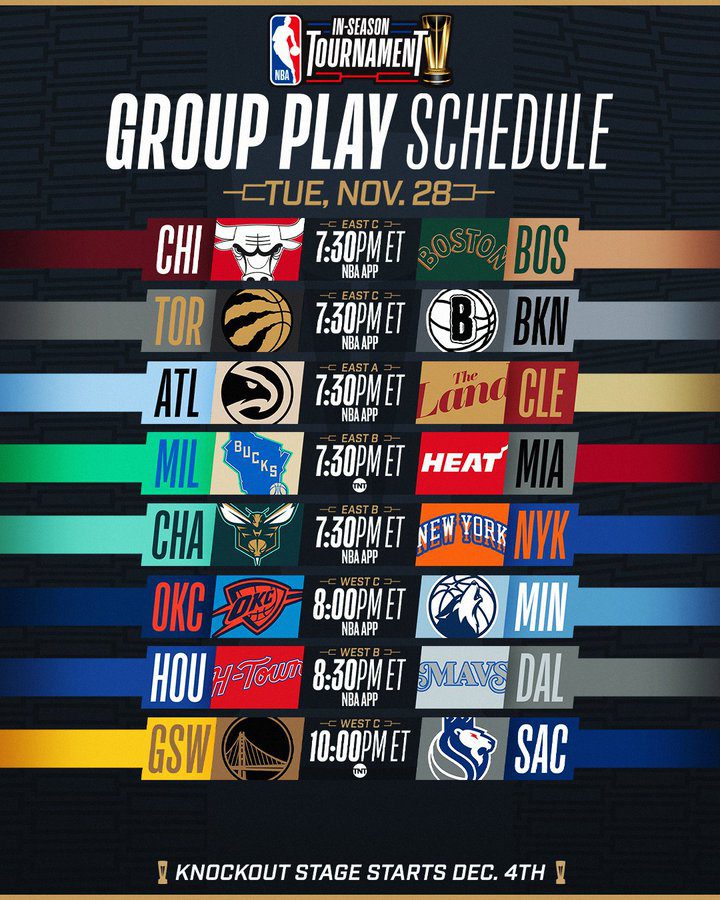 Las cuentas ante la última jornada de la fase regular de la Copa NBA