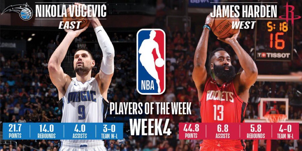 Nikola Vucevic y James Harden, jugadores de la semana en la NBA