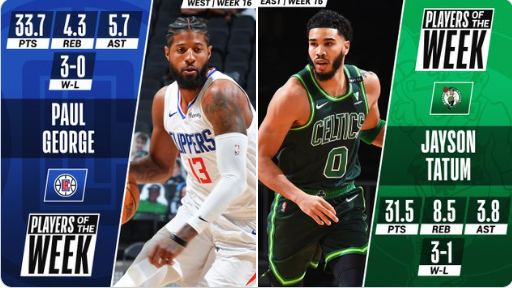 Paul George y Jayson Tatum, Jugadores de la Semana en la NBA