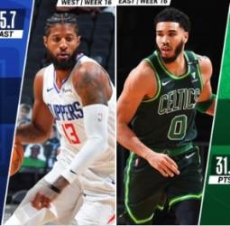 Paul George y Jayson Tatum, Jugadores de la Semana en la NBA