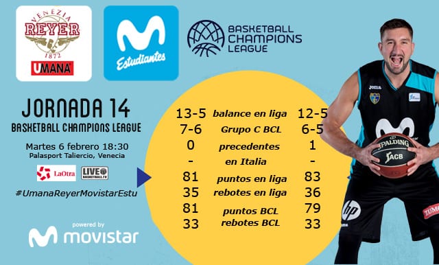 El día de la verdad en Basketball Champions League: todo o nada en Venecia