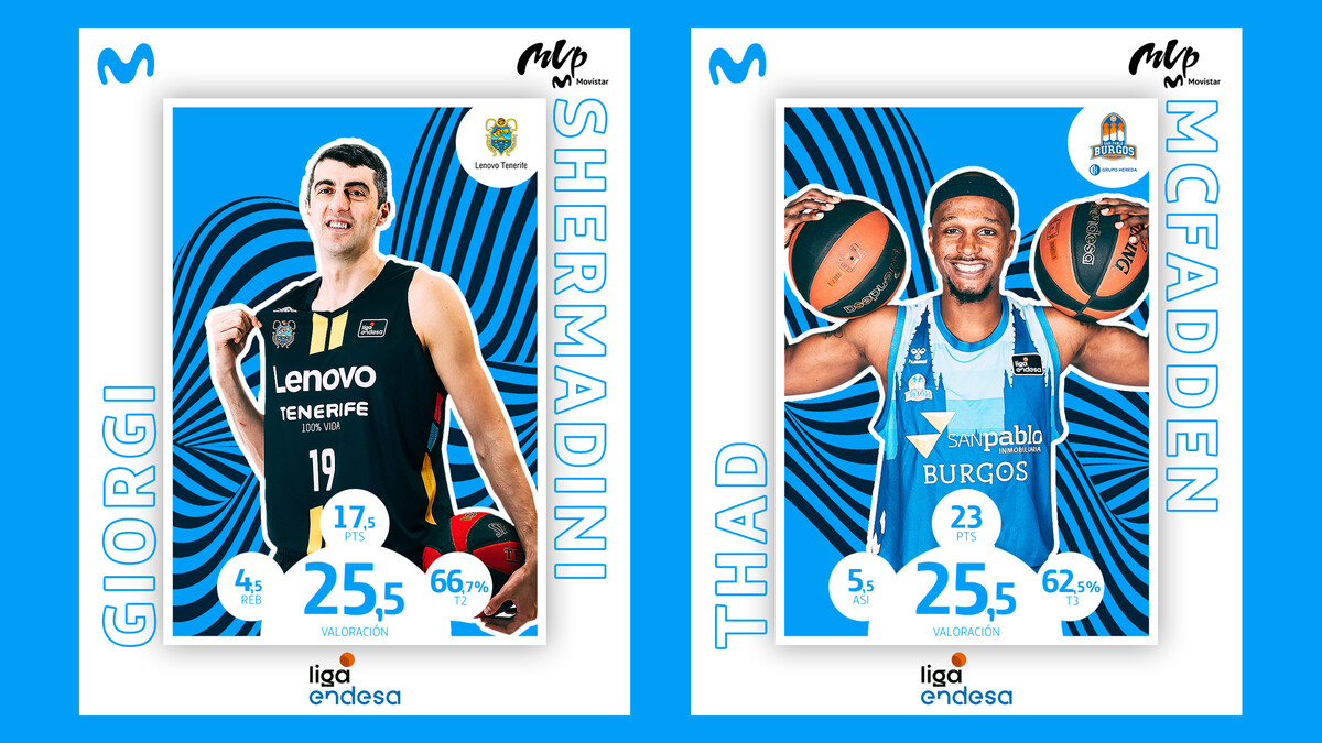 Shermadini y McFadden comparten la designación como MVP Movistar de marzo