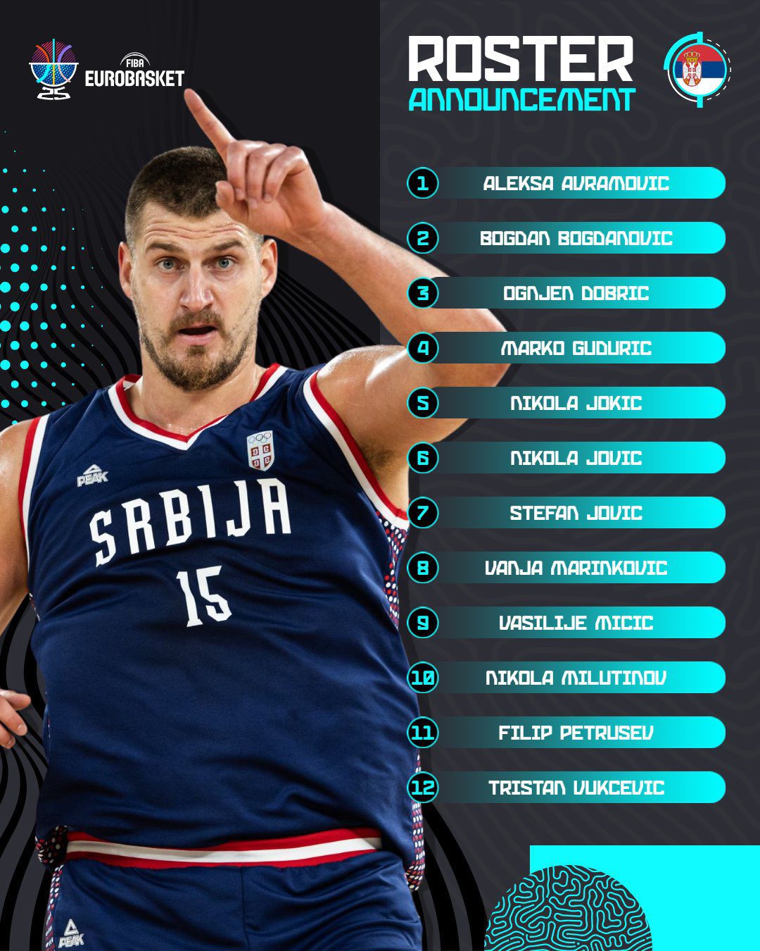 Serbia anuncia su lista definitiva para el EuroBasket 2025