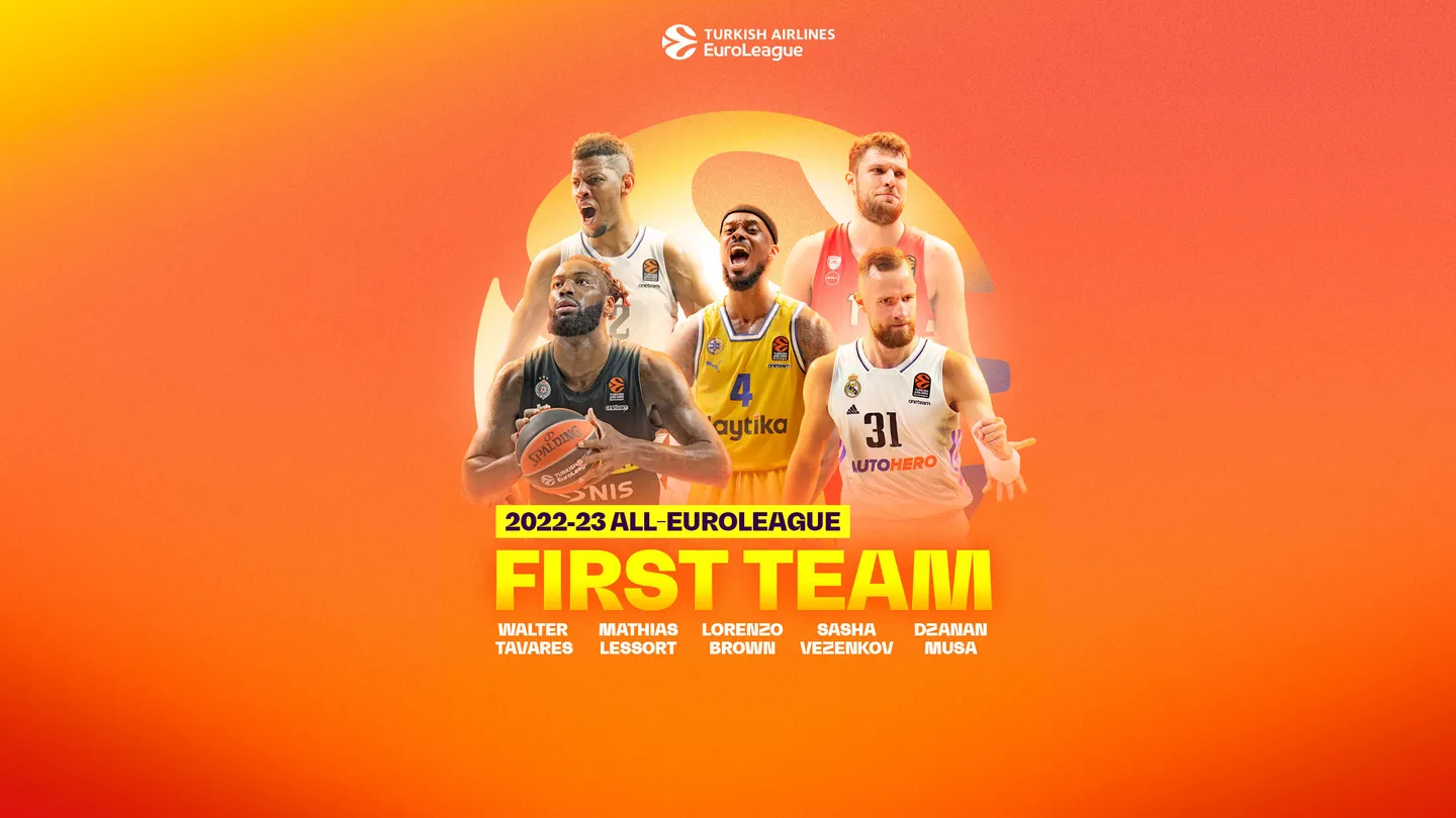 La EuroLeague anuncia el quinteto ideal de la temporada