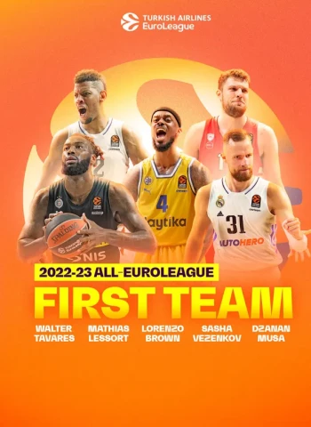 La EuroLeague anuncia el quinteto ideal de la temporada